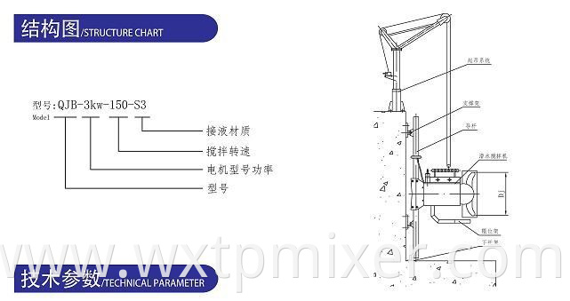 Qjb Type Submersible Mixer2